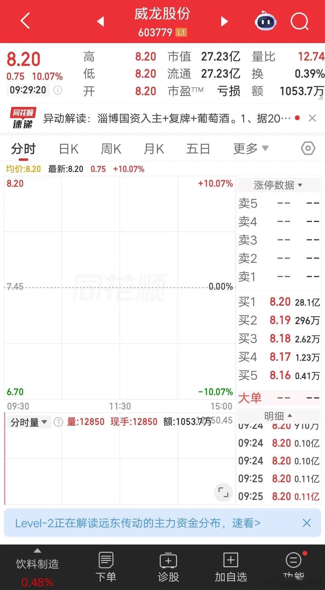 A股今天竞价最强的票诞生了，足足有28.1亿封单，这是什么概念？假设每人买入一万