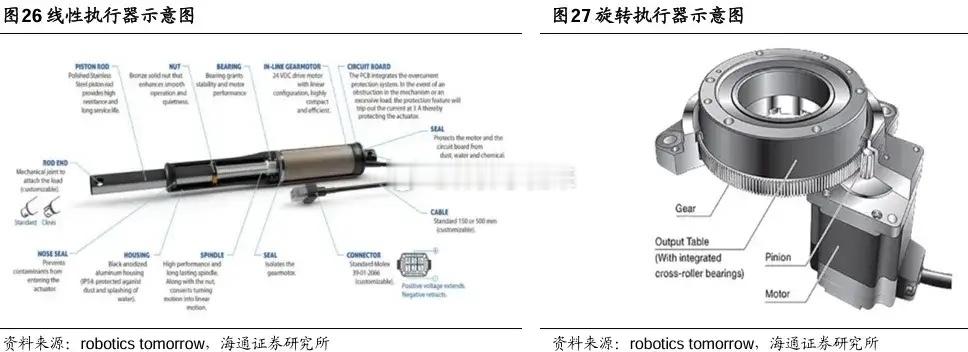 机器人核心概念：无框力矩电机爆发无框力矩电机作为机器人的核心组件，具有体积小、质