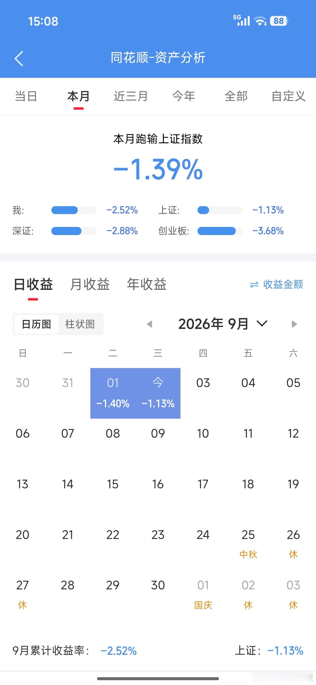 两连阴，9月开局不利，又是求解套的月份[喵喵] ​​​