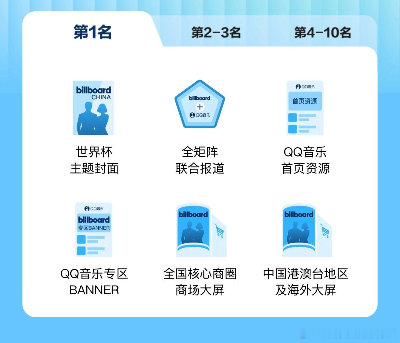 一个🐁保底八票，还能用金币换，有大屏不要白不要哇