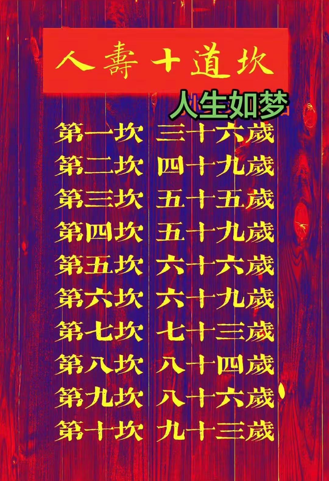 老辈常说的人寿十道坎，看看你跨过几道了？

民间老话