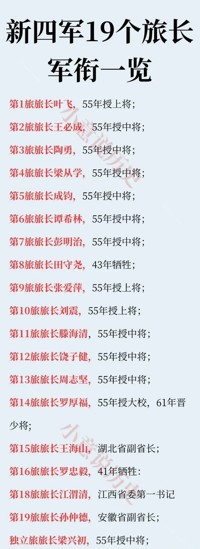 新四军的19位旅长军衔 