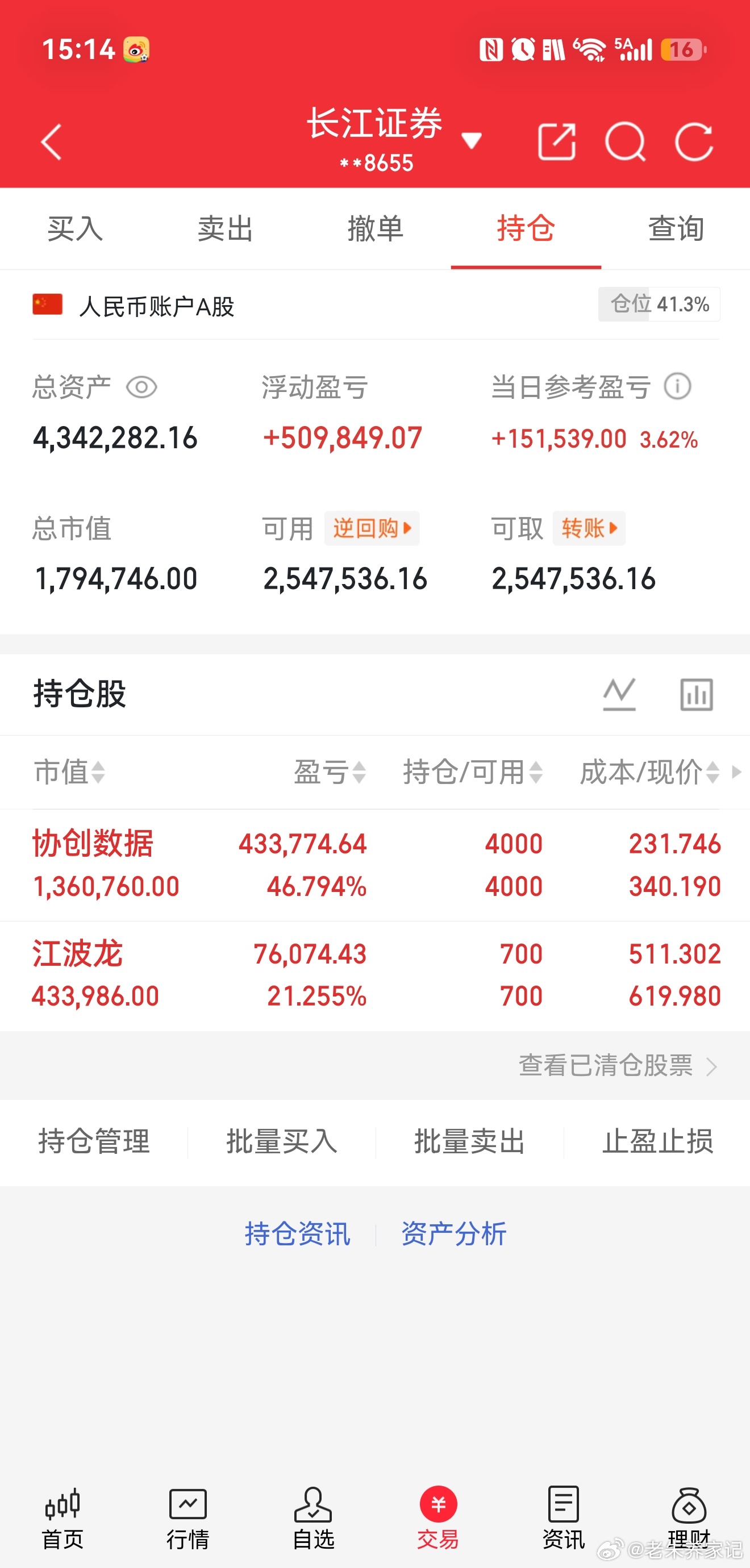 突然发现老朱我已经好几天没有发过实盘了。协创和江波龙大家还在吗，在的扣个1 