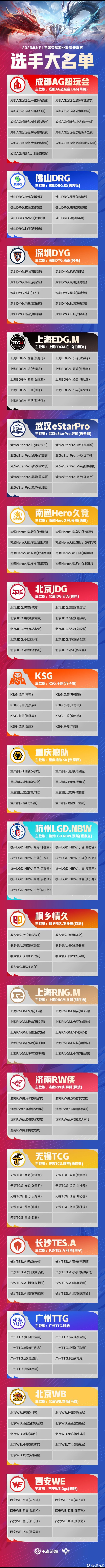 2026KPL春季赛大名单春季赛大名单 