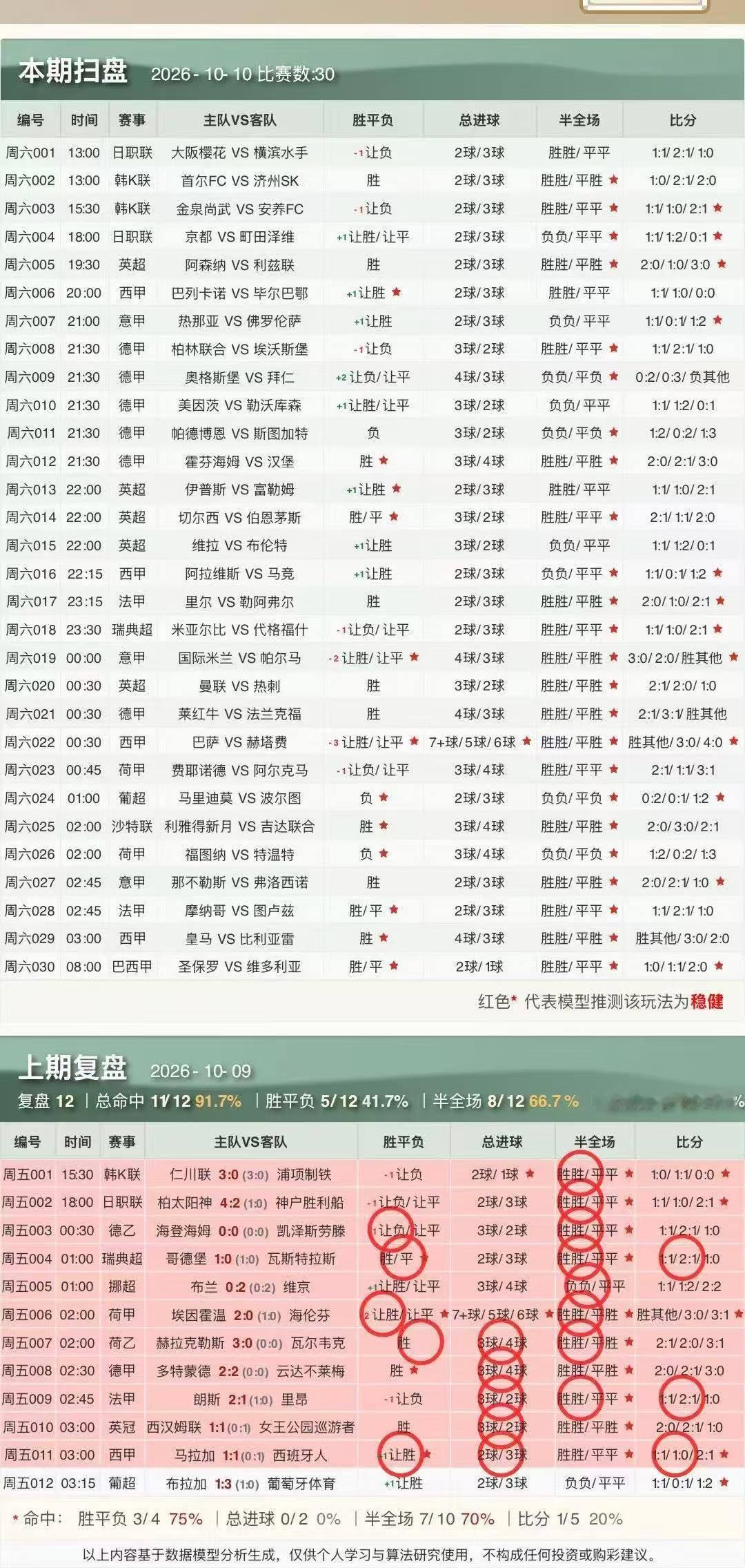 昨日复盘，今日扫盘 ​​​
