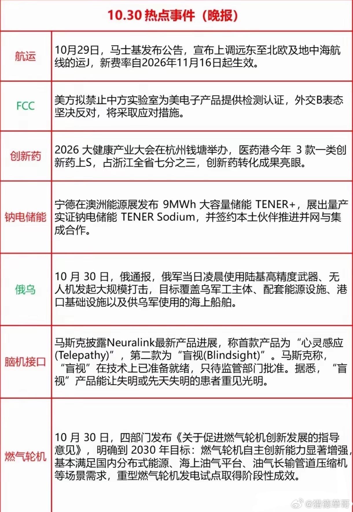 惊呆了，炒什么好？今晚外围三箭齐发：俄军凌晨大规模打击乌军工、能源与港口设施；马