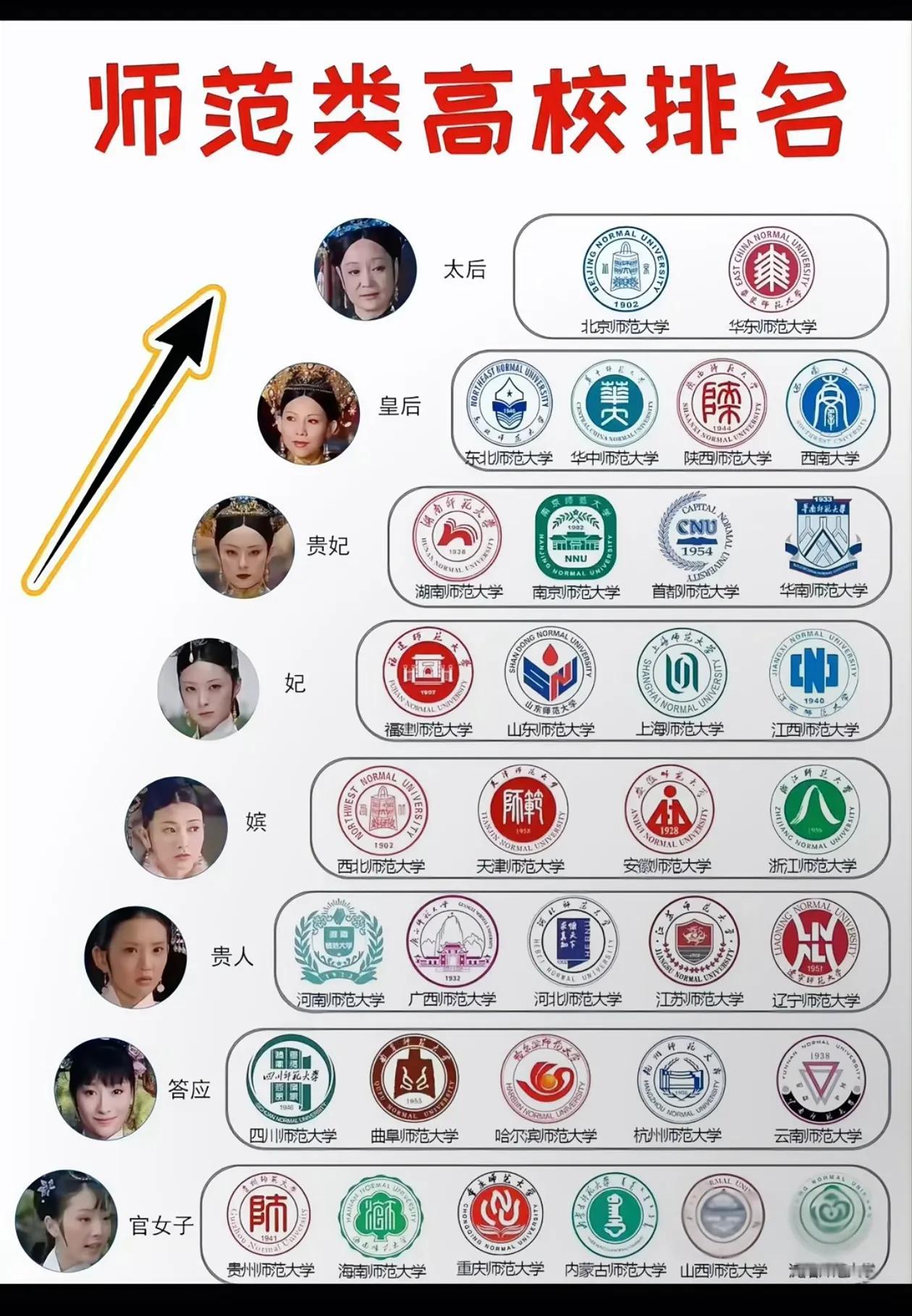 师范类高校排名，靠谱吗？