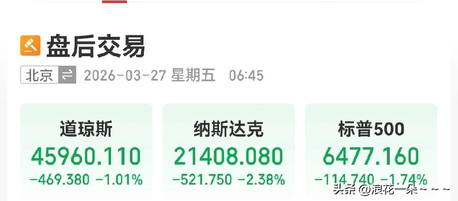 一大早，看了看美股收盘情况，
果然不出所料，真的是收阴了，而且纳斯达克指数创了近