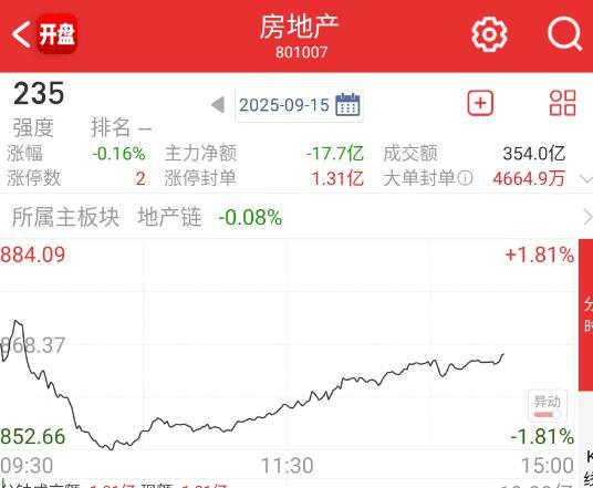 最后来拉一把地产 ​​​