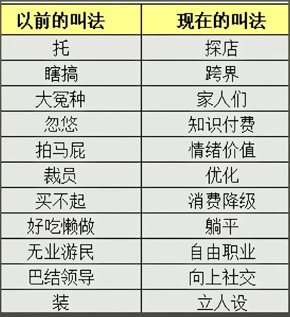 以前的叫法 VS 现在的叫法你认同嘛？