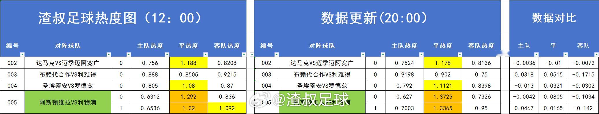 分享图片 