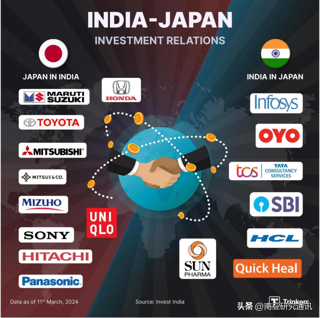 《金融时报》3月22日报道，日本对印金融业投资创历史新高，双方商业联系日益紧密。