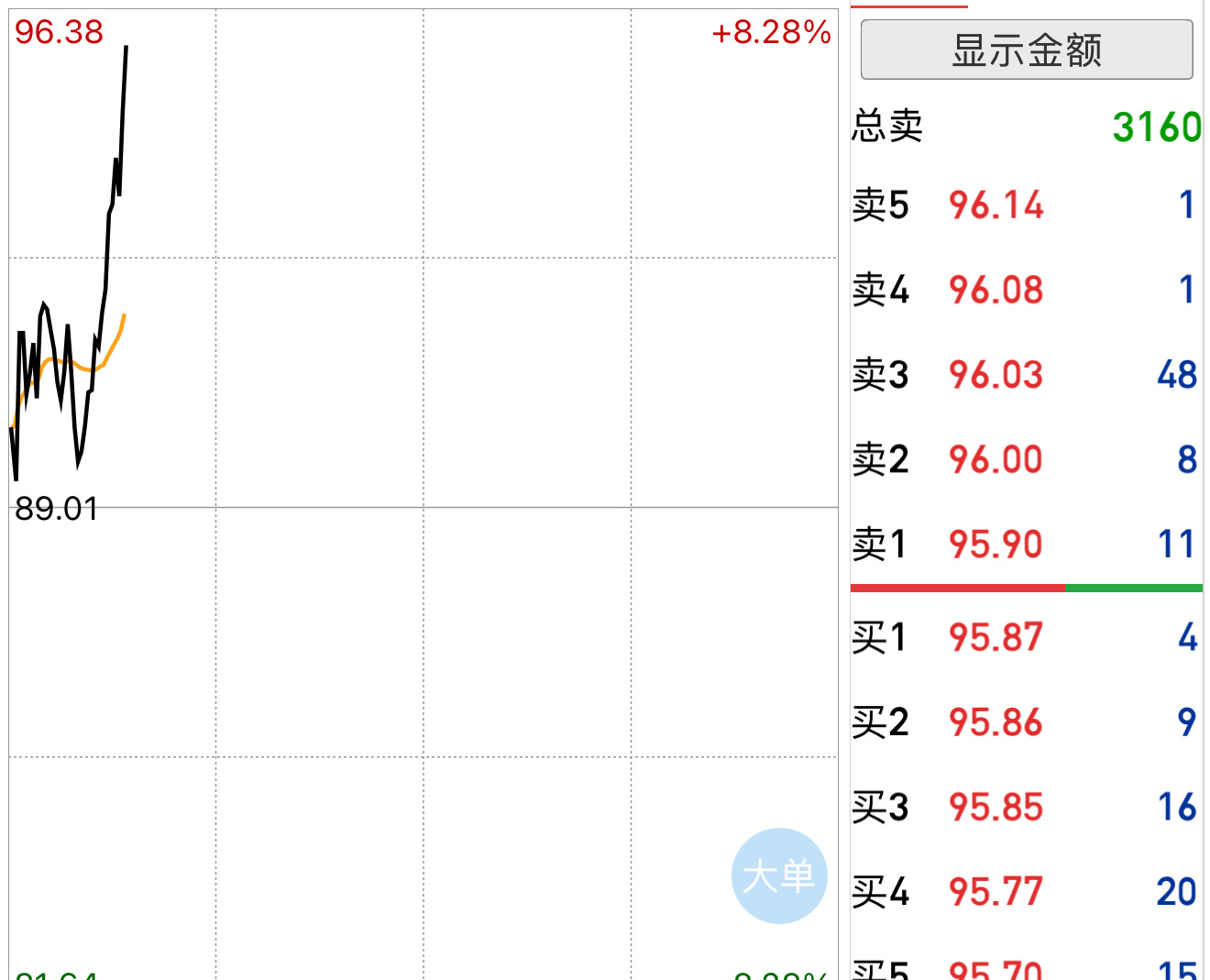 V+精选猛直接起飞 