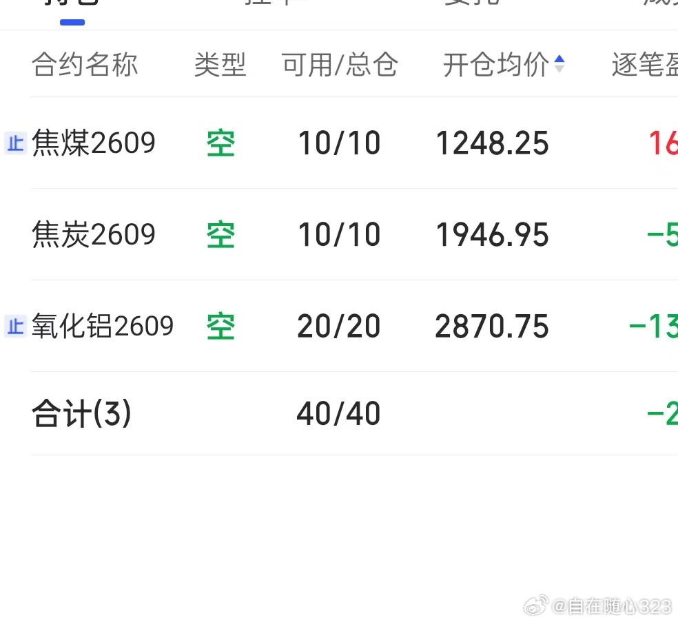 6.24  期货记录  盘后加仓部分空单，目前持焦煤，焦炭，氧化铝。 