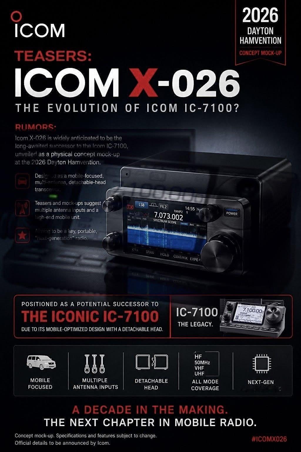 【新品情报站】概念机≠量产机 X-026挑大梁

被称为ICOM 7100继承者