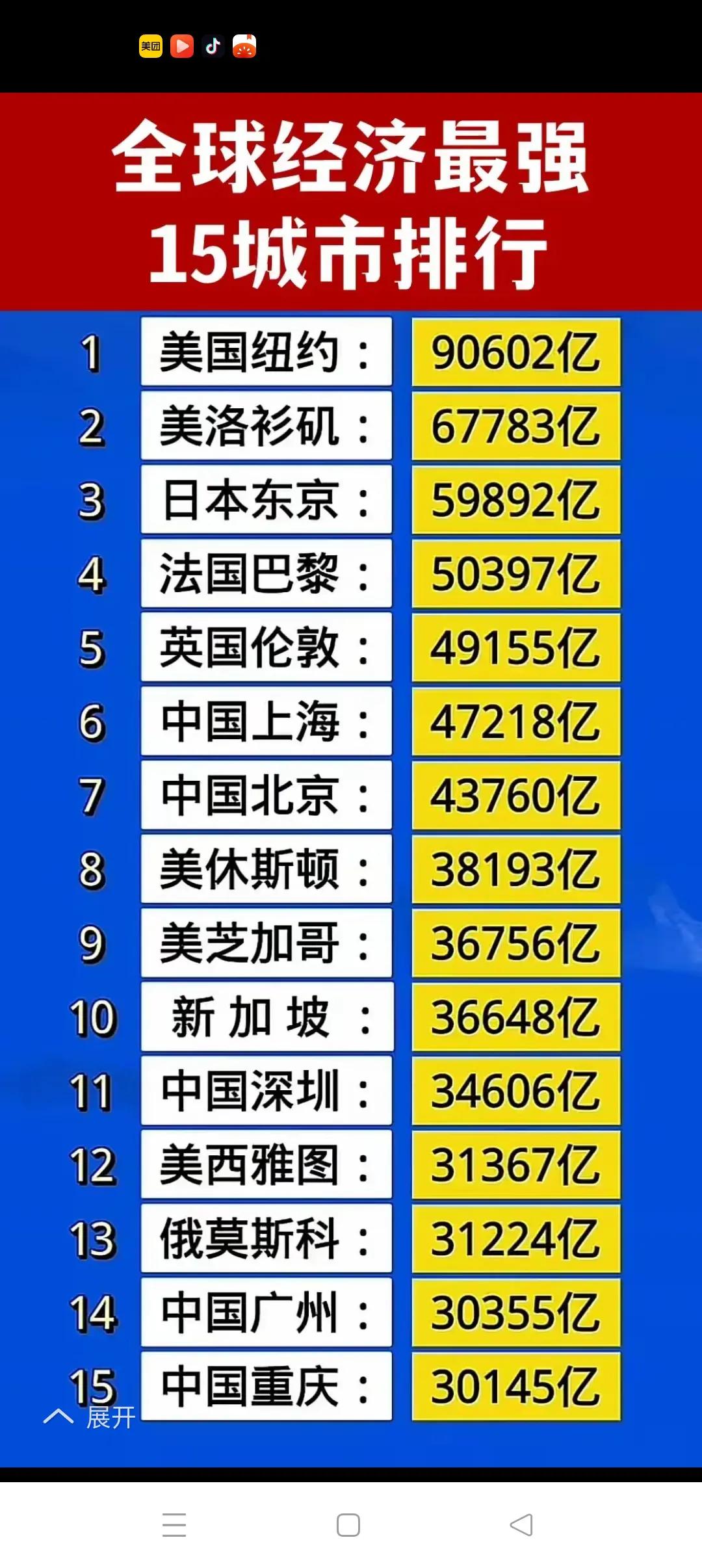 上海如何以最快的速度赶超东京、巴黎、伦敦？！
        2024年，上海的