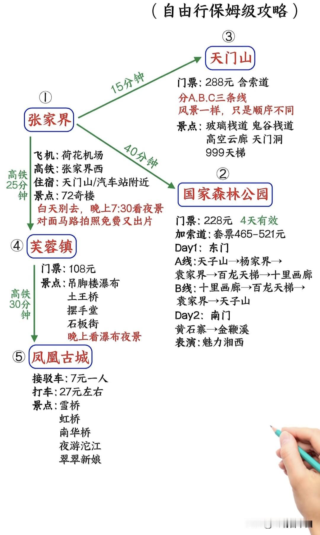 🔥《五一张家界自由行攻略｜不走回头路，轻松玩转湘西》
天门山、国家森林公园赏奇