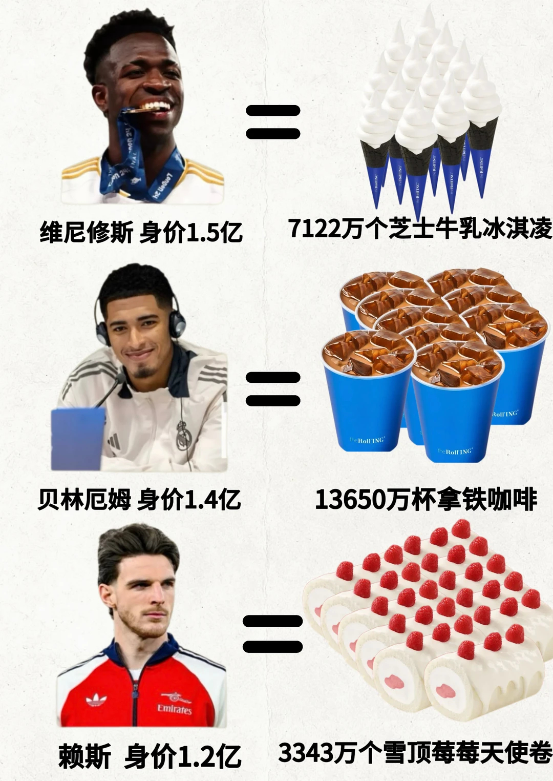 当我对球星身价没有概念时 