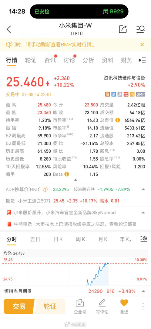 小米汽车新系列这是打上鸡血了