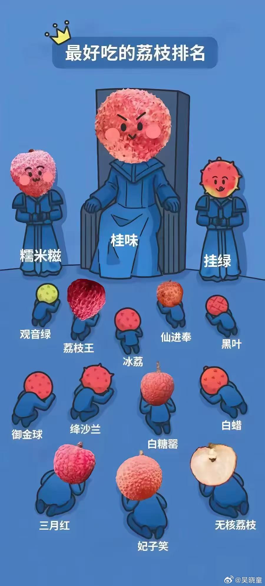 又快到吃荔枝的季节了，一张图告诉大家什么荔枝好吃荔枝