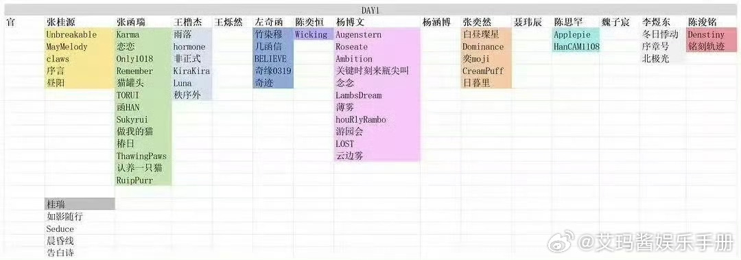 TF家族运动会四代站姐有票记录，符合你的预期吗？王橹杰、杨博文、左奇函、陈浚铭、