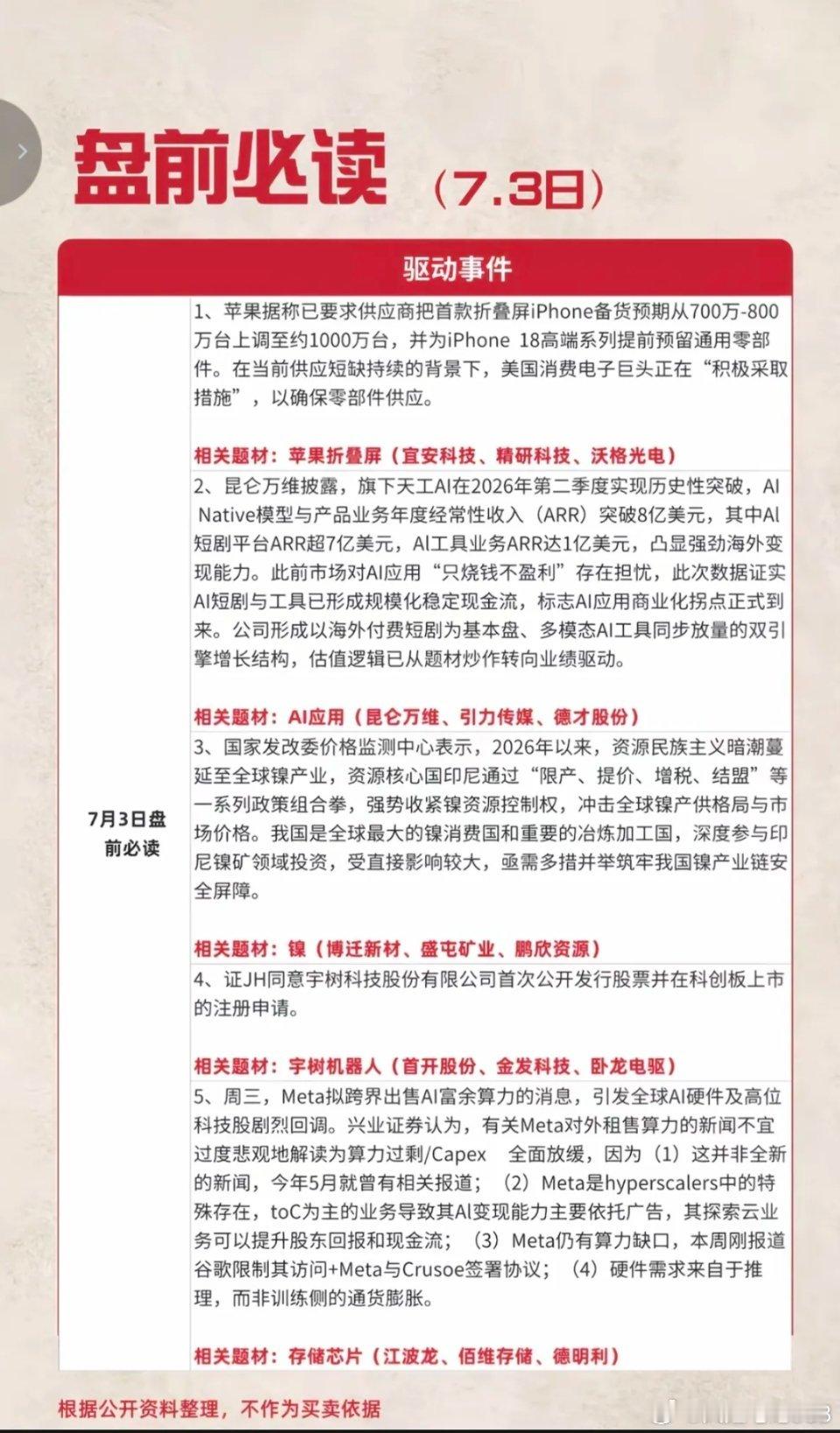 7.03周五  盘前：财经热点必读！1.苹果，首款折叠屏2.大模型，AI应用3.