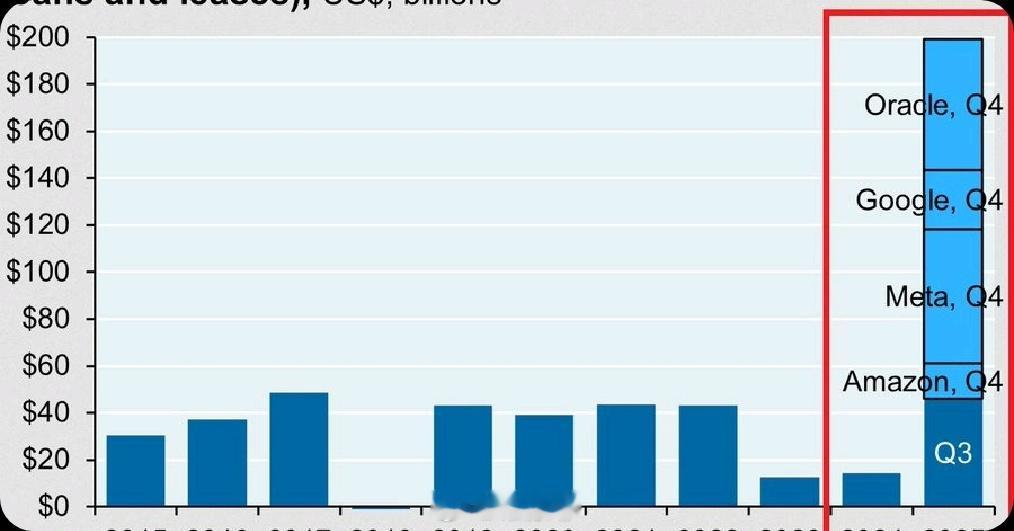 中国正在摆脱对美元的依赖： 过去 15 年，中国在海外国债持有总量中所占份额下降