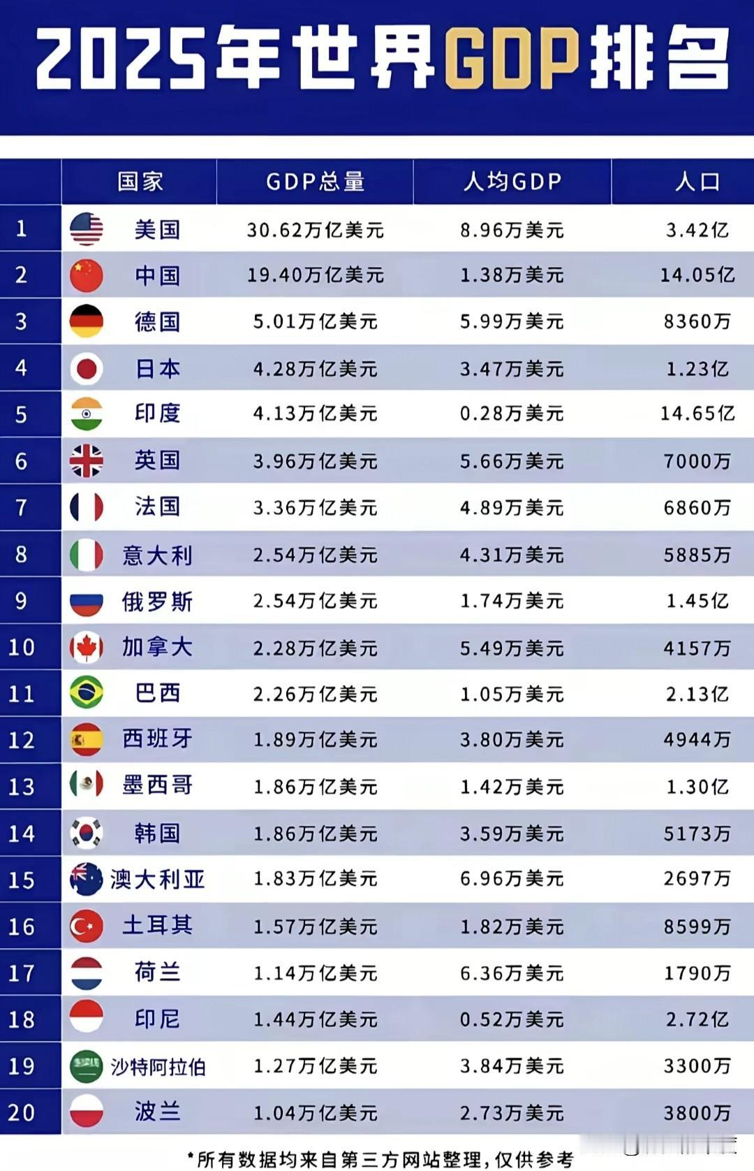 哪怕是一丝下降，都是没有的，更没有所谓的下坡路，亦更不存在什么衰落之说，只能听说