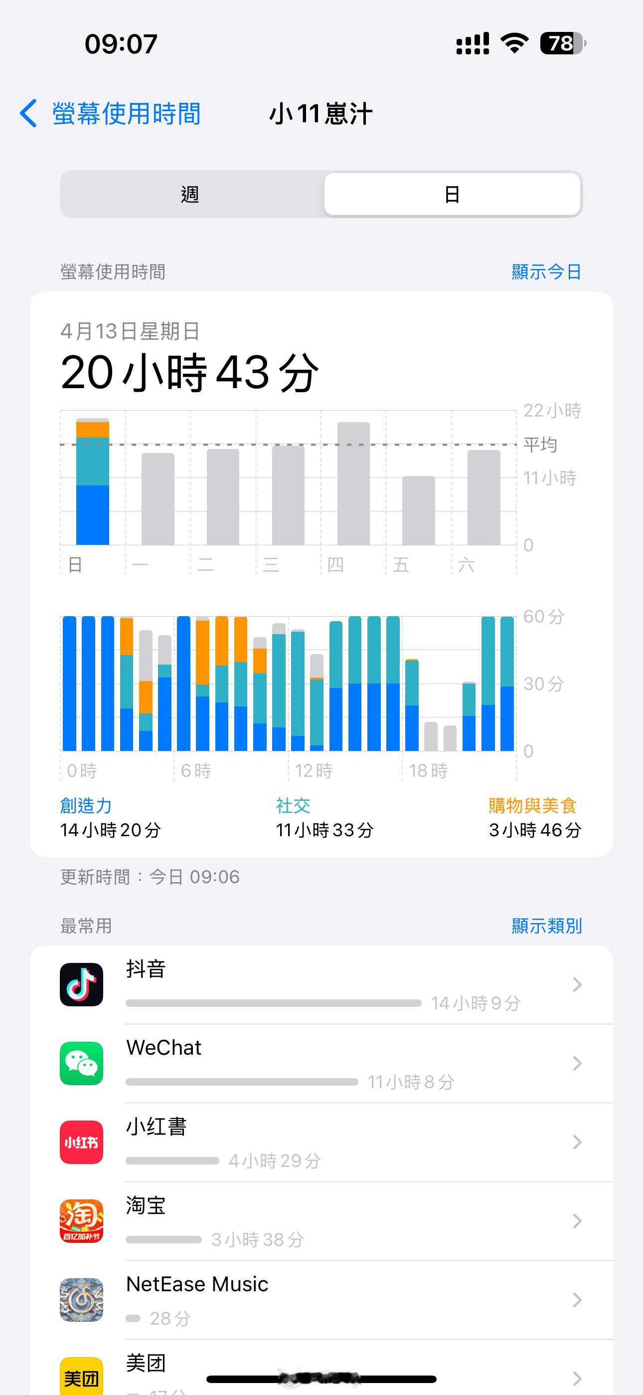 一天24h[疑问] ​​​