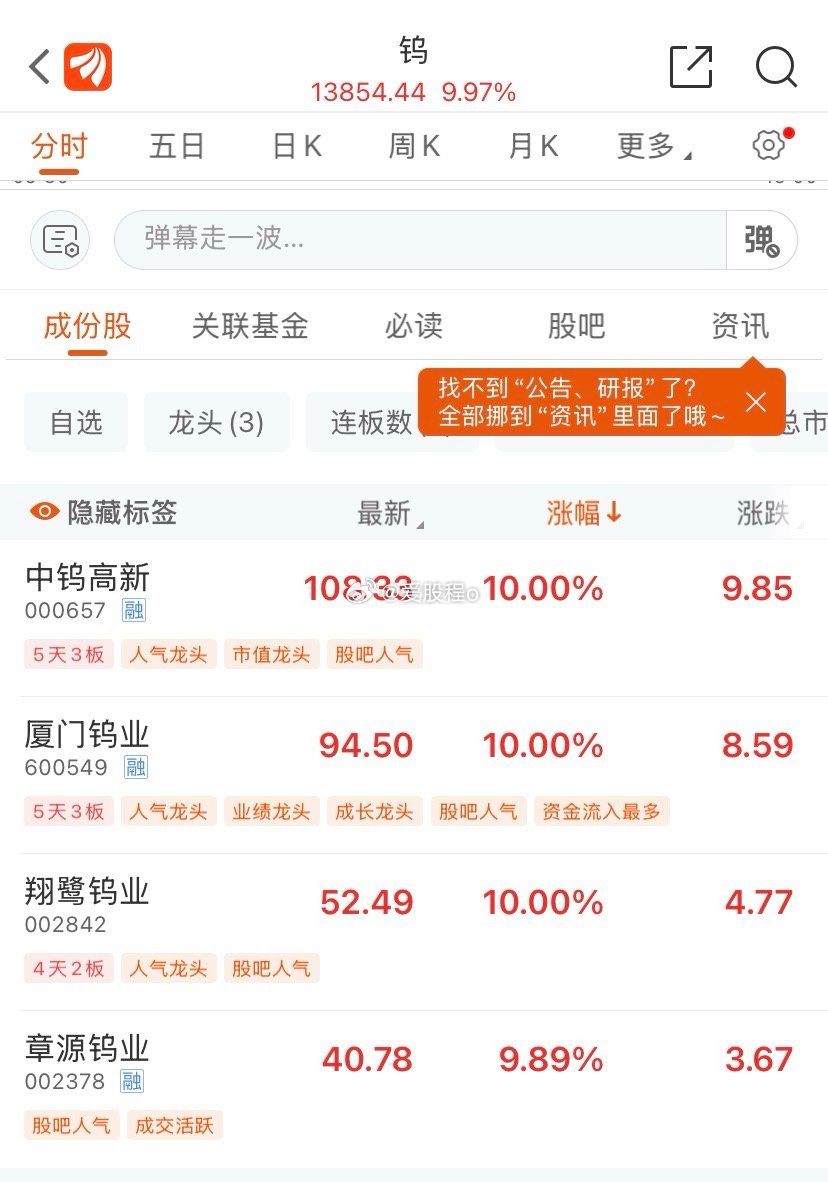 早盘都有谁入手了，全部涨停 