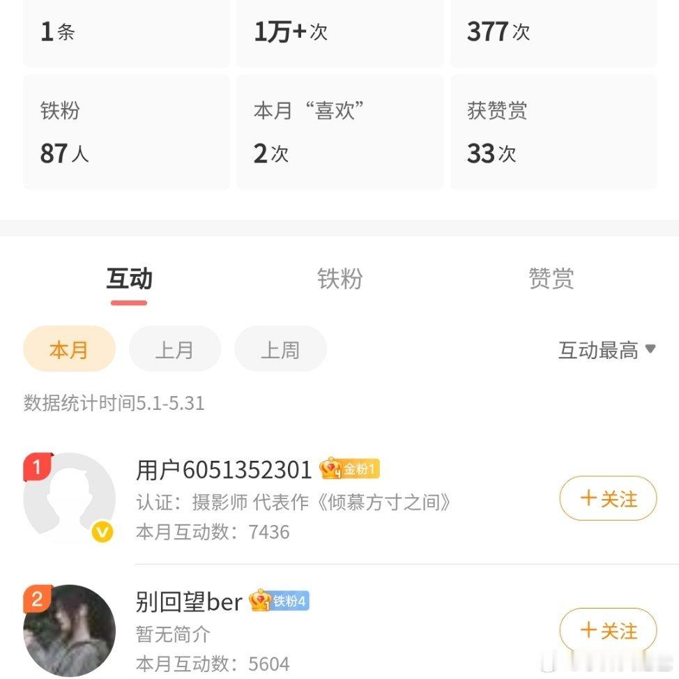 恭喜 分别获得本月互动一二等奖网页链接，请私信邮寄信息，下周寄出！另，明天公布6