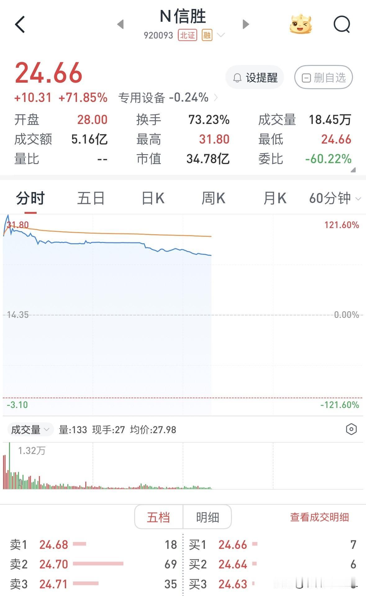 股市真就是这么反人性。

不受人待见的汽配股双英集团，亮点数不出几条，不足之处可