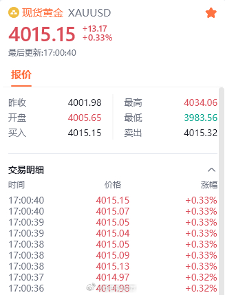 实时操作指令更新：参考：4013-4015参与多单防守：4000位置目标：403