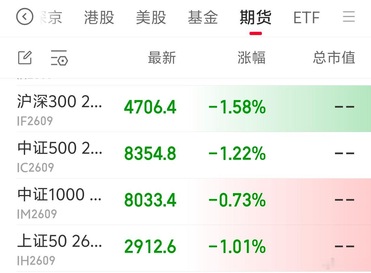 2026 年 7 月 10 日，周五。15:03昨天有聊到期货这方面的事情。之前