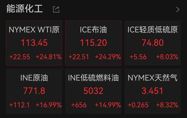 美伊短暂停火油价回落，中东双重地缘风险仍未解除
 
霍尔木兹海峡承担全球27%海