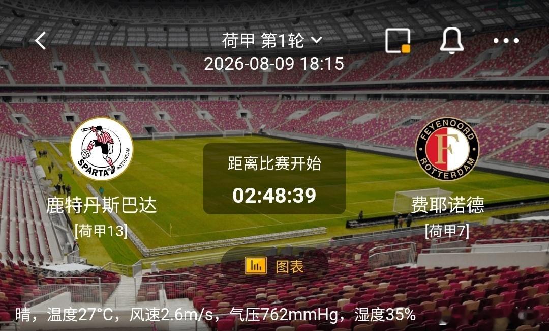 利勒斯特罗姆 vs 罗森博格1️⃣利勒斯特罗姆（挪超4）利好：坐拥主场之利，主场