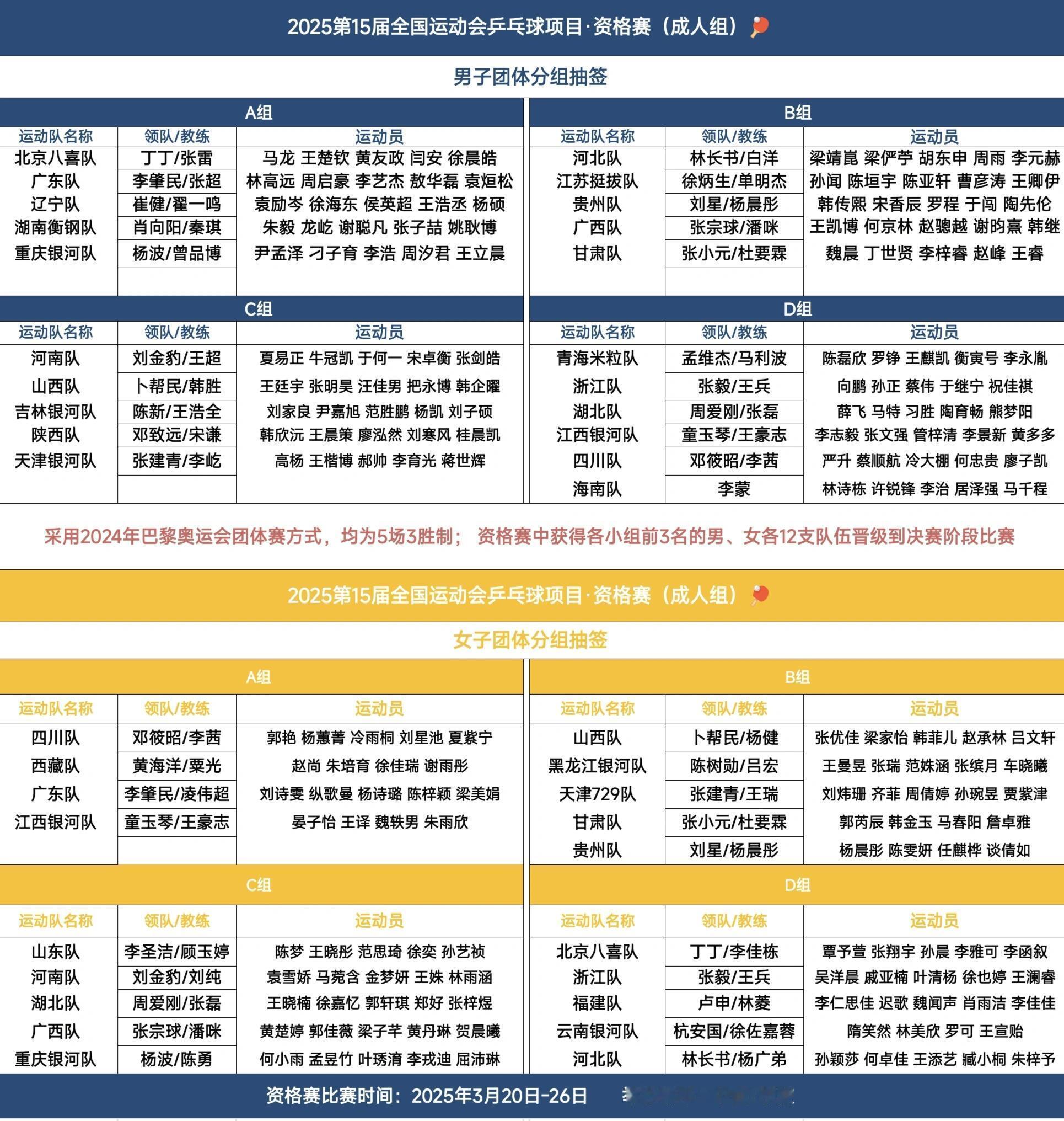 第十五届全运会乒乓球资格赛成人组抽签2024年全国乒乓球锦标赛男、女团体前4名的