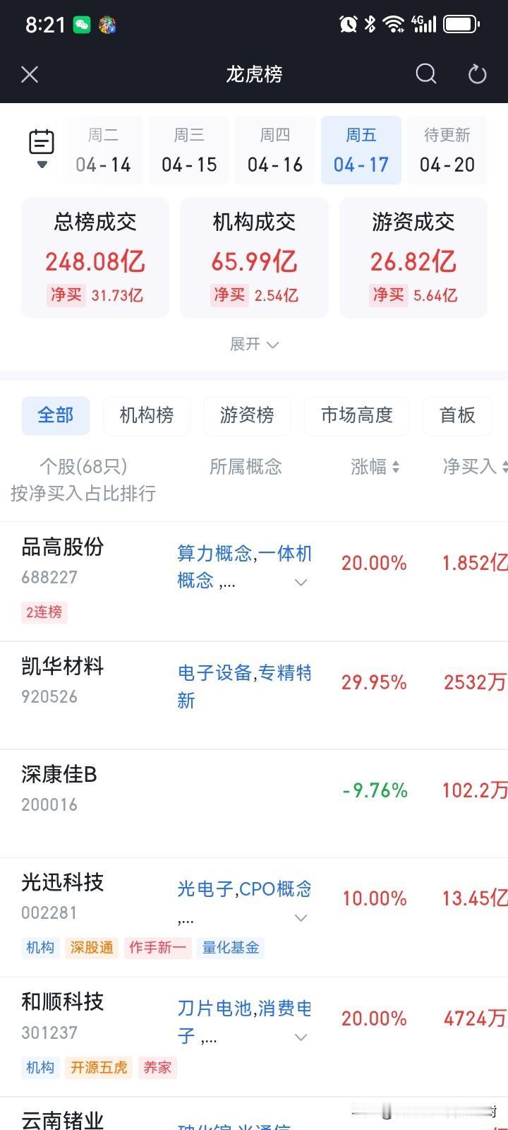 给追板的群友建议：追板的成功率不高，且你之前也这样追，请问能赚钱了吗？放下你的旧