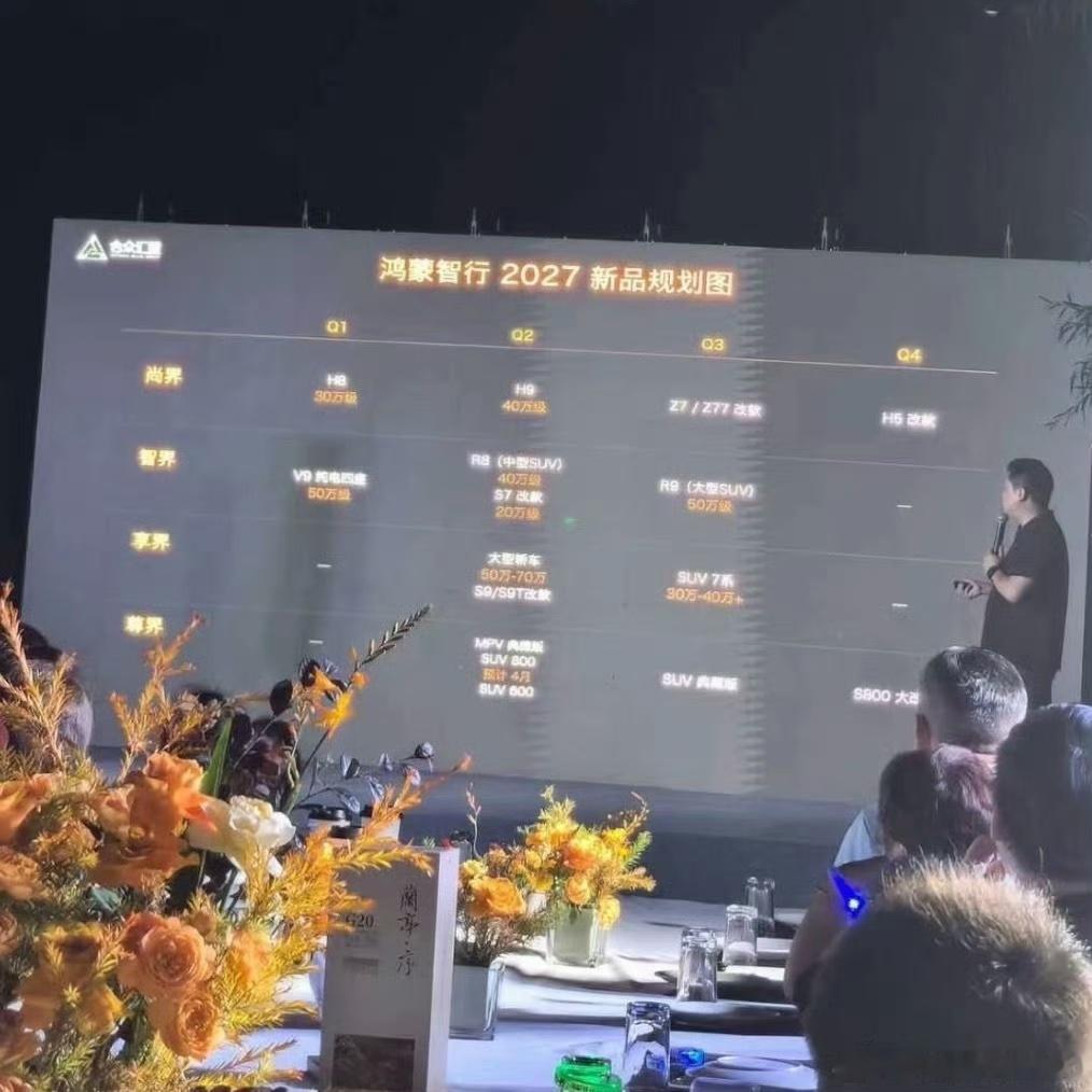 明年的鸿蒙智行产品规划尚界：H8、H9智界：R8、R9享界：大型轿车、7系SUV
