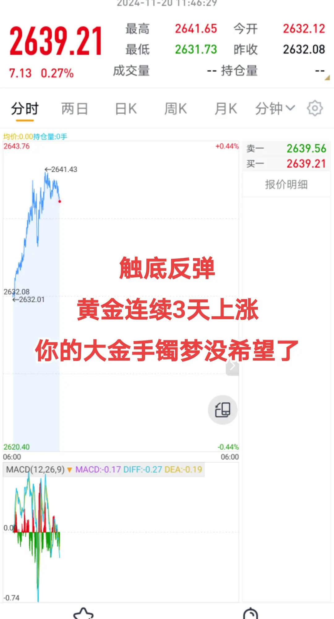 黄金暴跌后，连续三天回涨了，你的大金手镯越来越选了，跌了还想跌，又拍大腿了吧