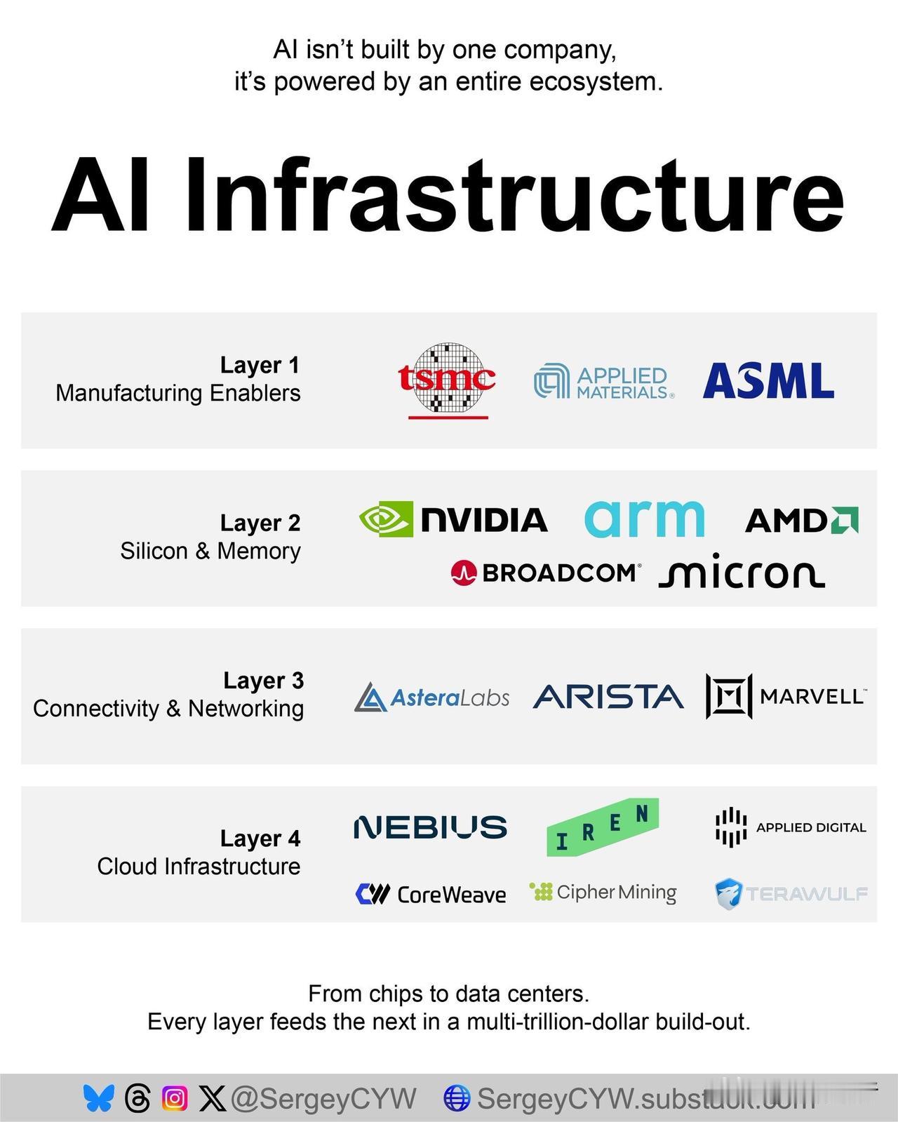 【万亿 AI 的遮羞布：你以为在玩智力，人家在收“过路费”】

大家现在都在聊 
