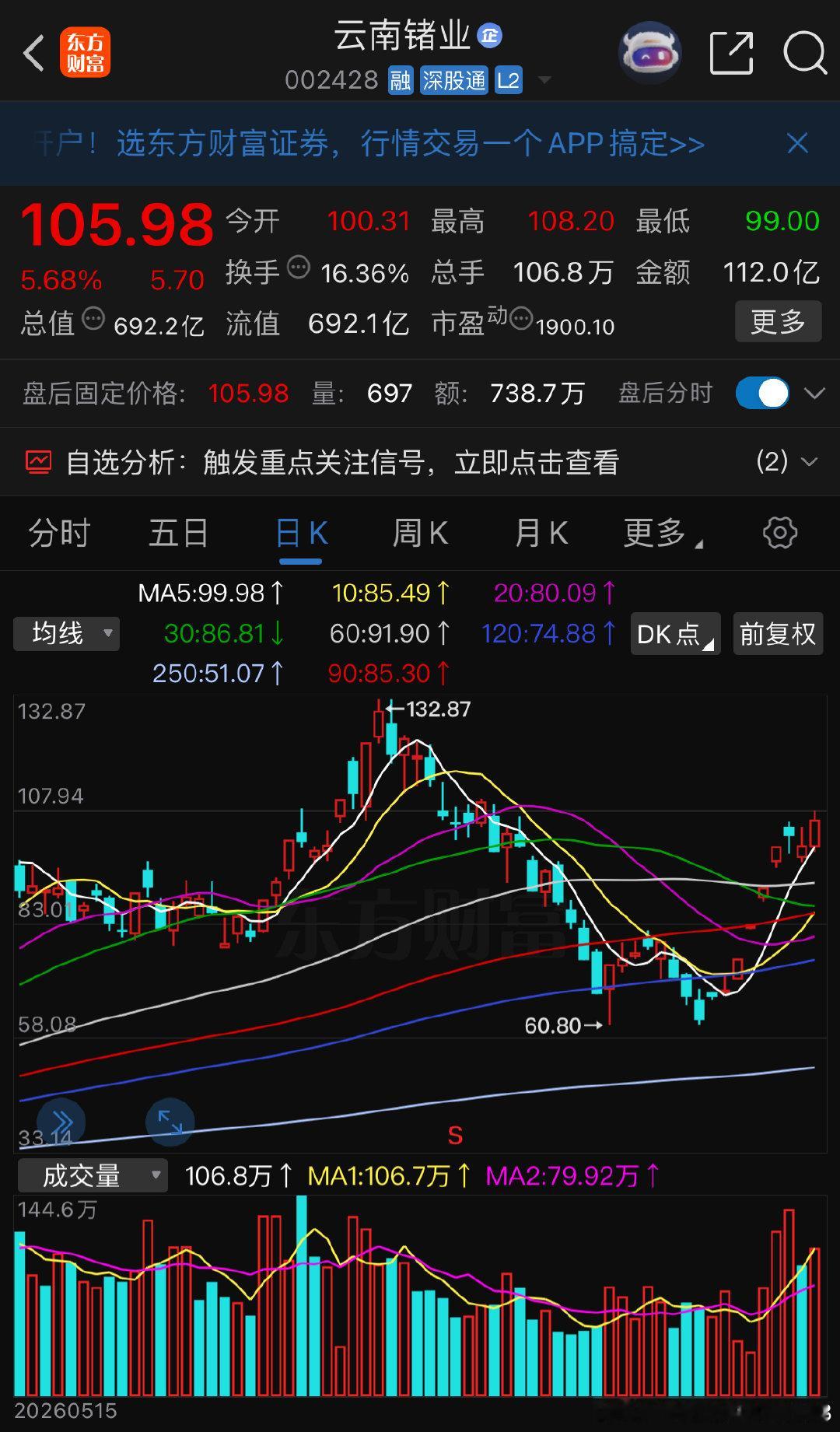 值得重点关注，整体十分强势。 