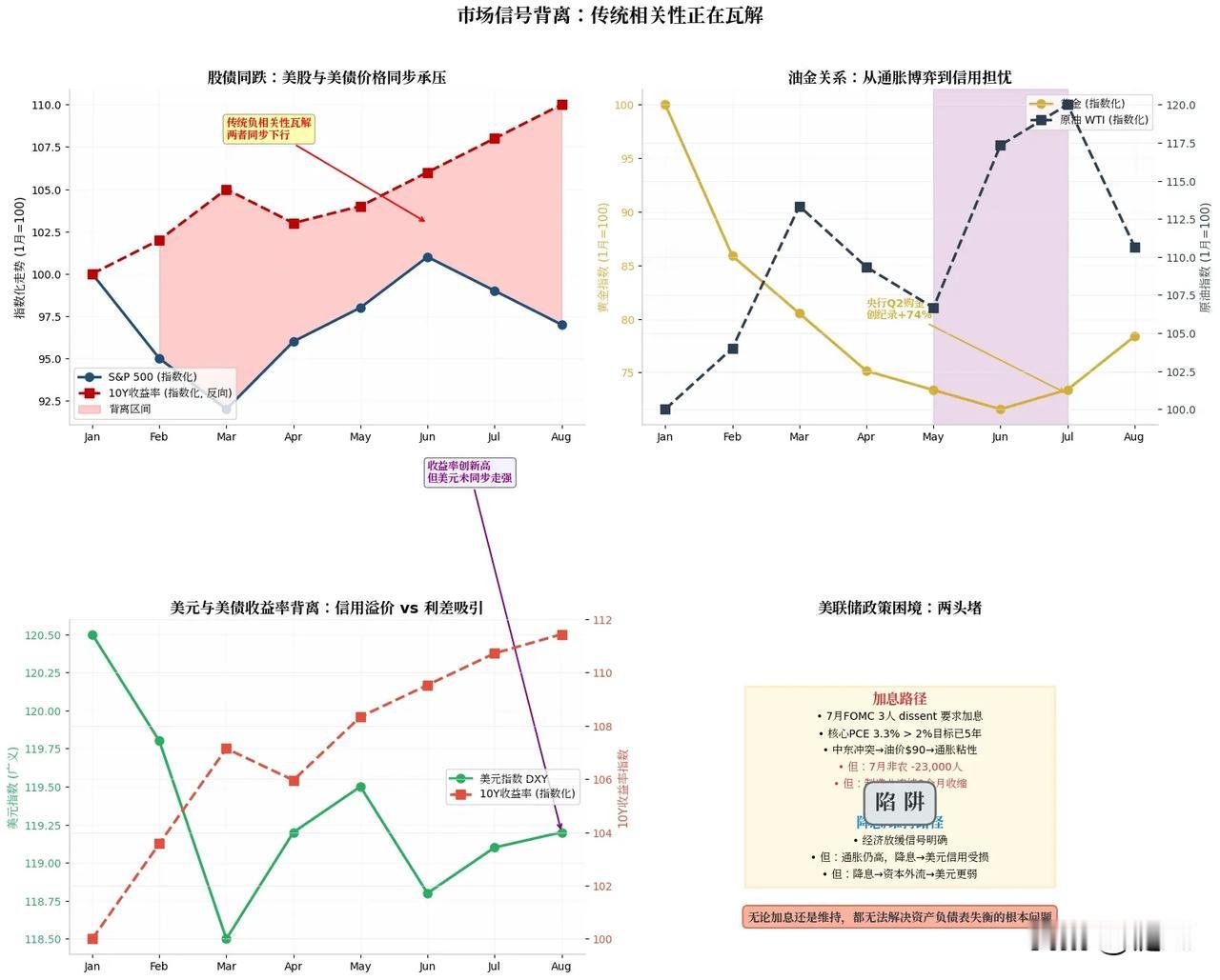 宏观产业复盘

过去两周，全球资本范式发生双重结构性切换：AI赛道告别卷参数的“