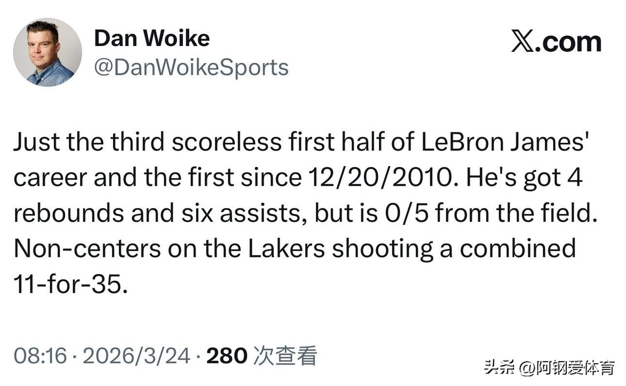 今天湖人对阵东部榜首活塞的比赛中，湖人核心詹姆斯上半场没有得分，这也是詹姆斯生涯