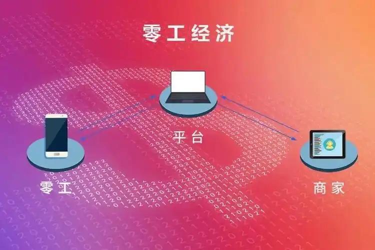 临工经济未来或许是一种趋势。当下，由于劳动力成本和原材料成本的上升对企业经营产生