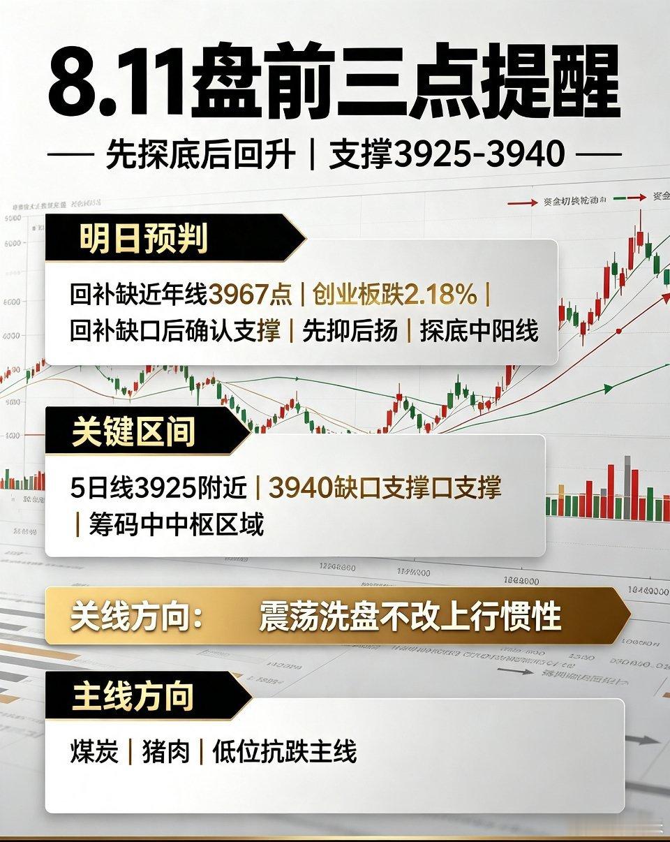 盘前前瞻｜明日开盘3点核心提醒⚠️风险前置：以下仅为个人盘面逻辑推演，不构成任何