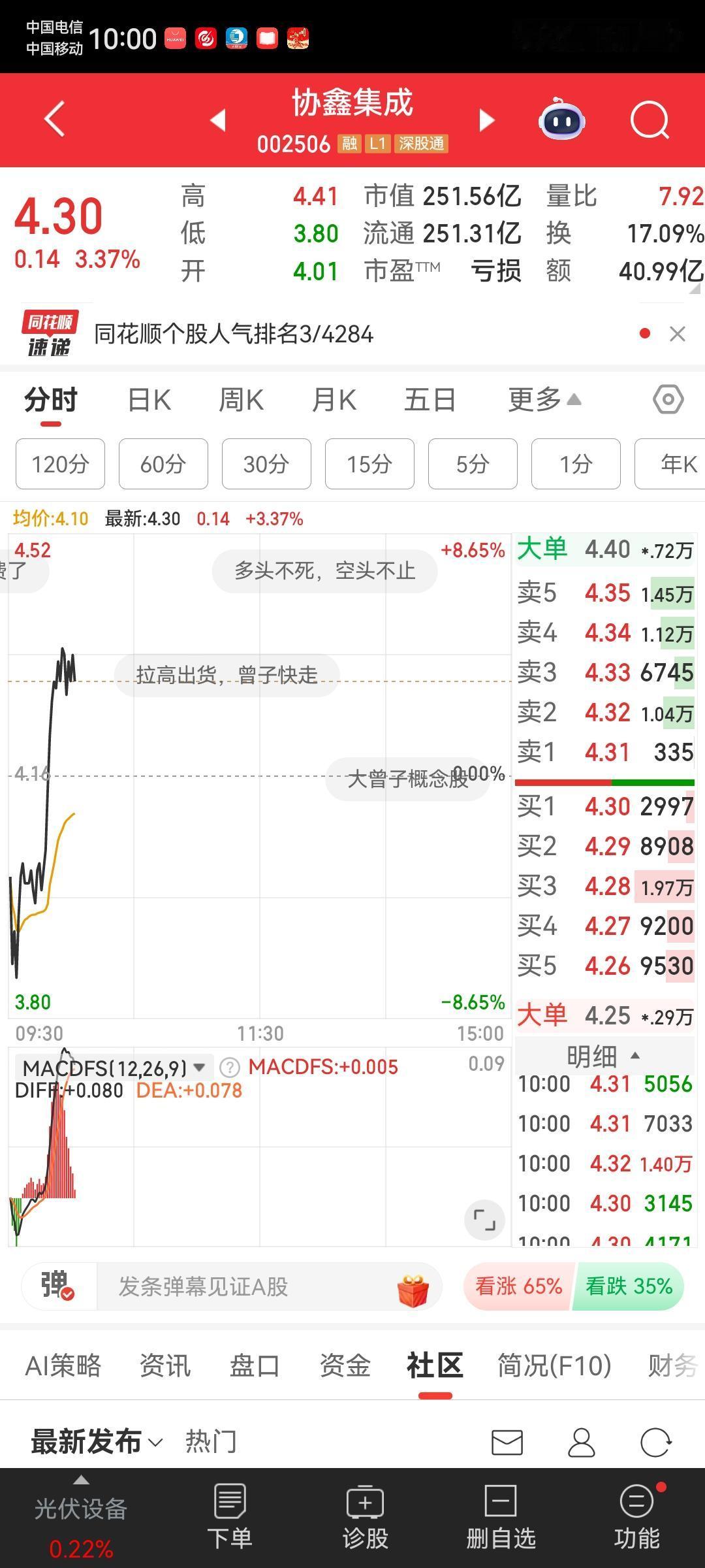有些纠结，不知道卖是不卖。头有些懵。
