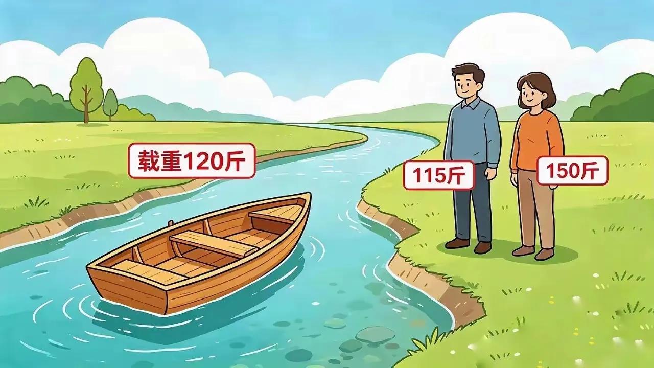 据说这是一道千年难题，百分之九九的人都做错：在河的同一侧，一对夫妻准备要过河，一