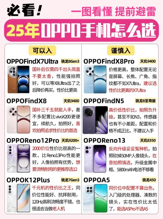 25年OPPO全系手机怎么选❓一图看懂不踩雷‼️