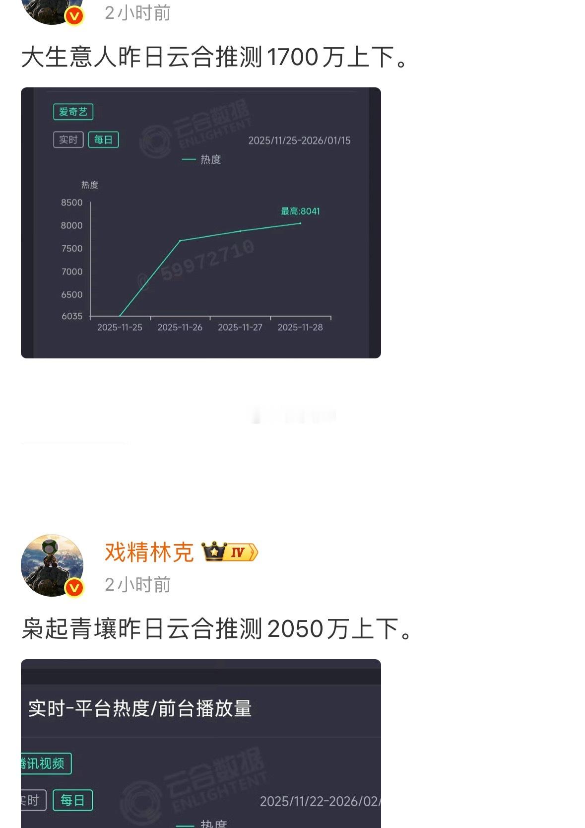 大生意人明天可能云合要上来了 